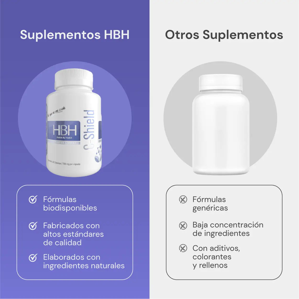 Información detallada del suplemento C-Shield de HBH Suplementos