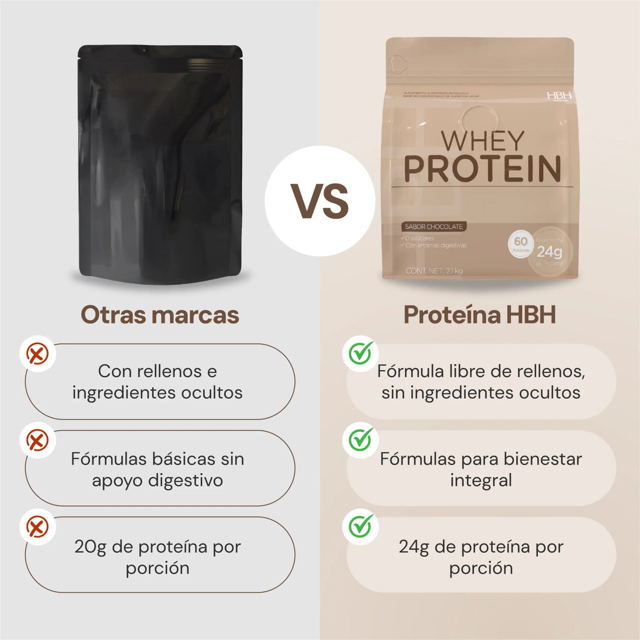 HBH Suplementos Proteína de Suero con Enzimas Digestivas. Sabor Chocolate 1,600 g, 45 porciones - HBH